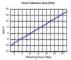 并行烧录怎么实现