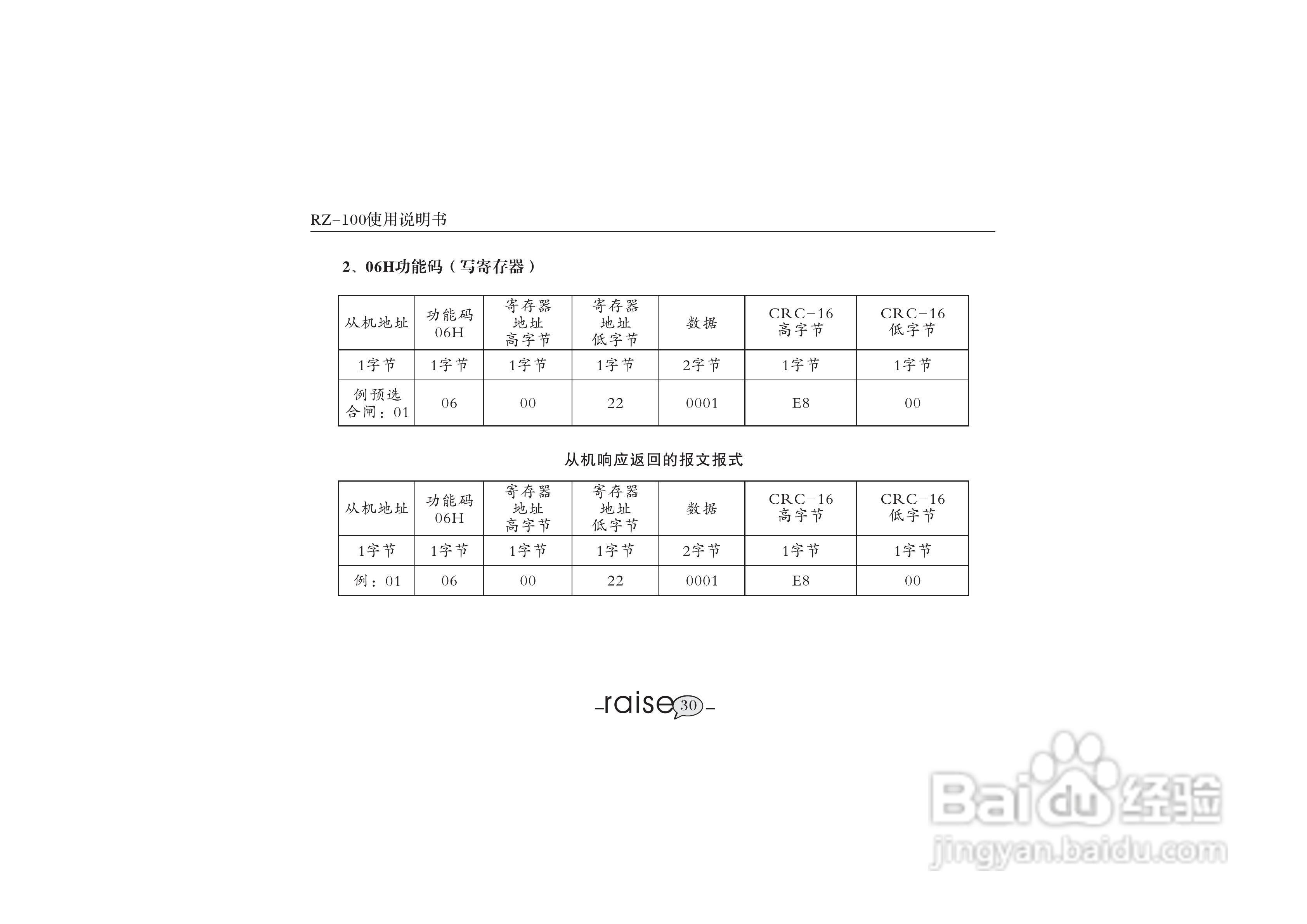 锐智RZ-100系列智能数显仪表说明书:[4]