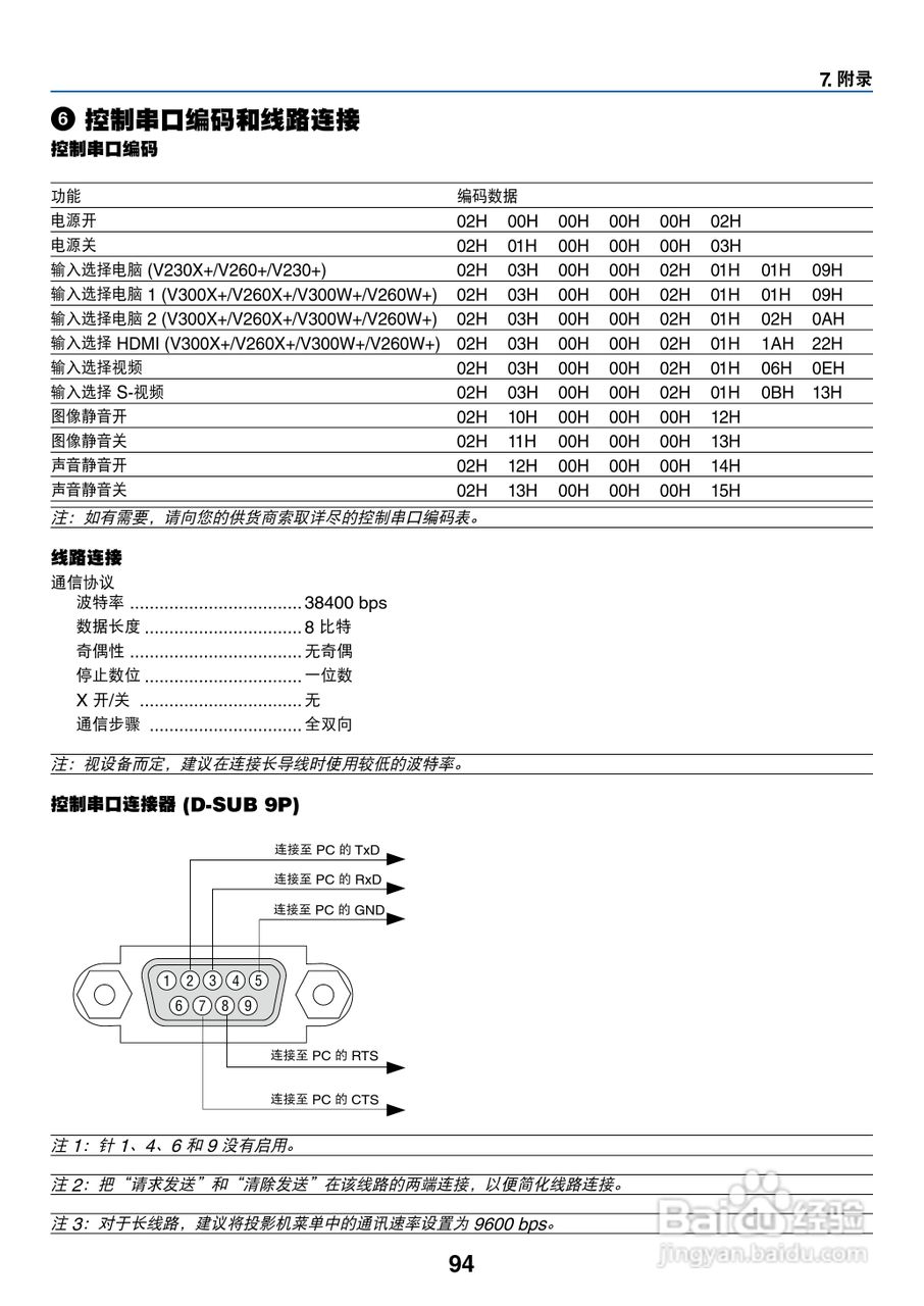 日电NP-V260W+投影机说明书:[11]
