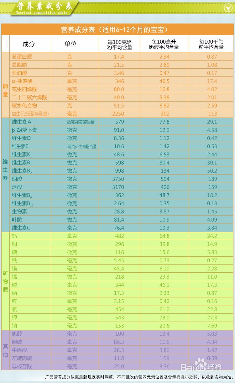 喝婴幼儿奶粉会上火吗