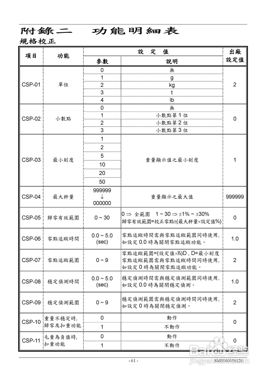 英展EX2002仪表说明书:[7]