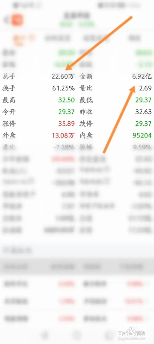 东方财富APP里面怎么查看图解股票的成交量？