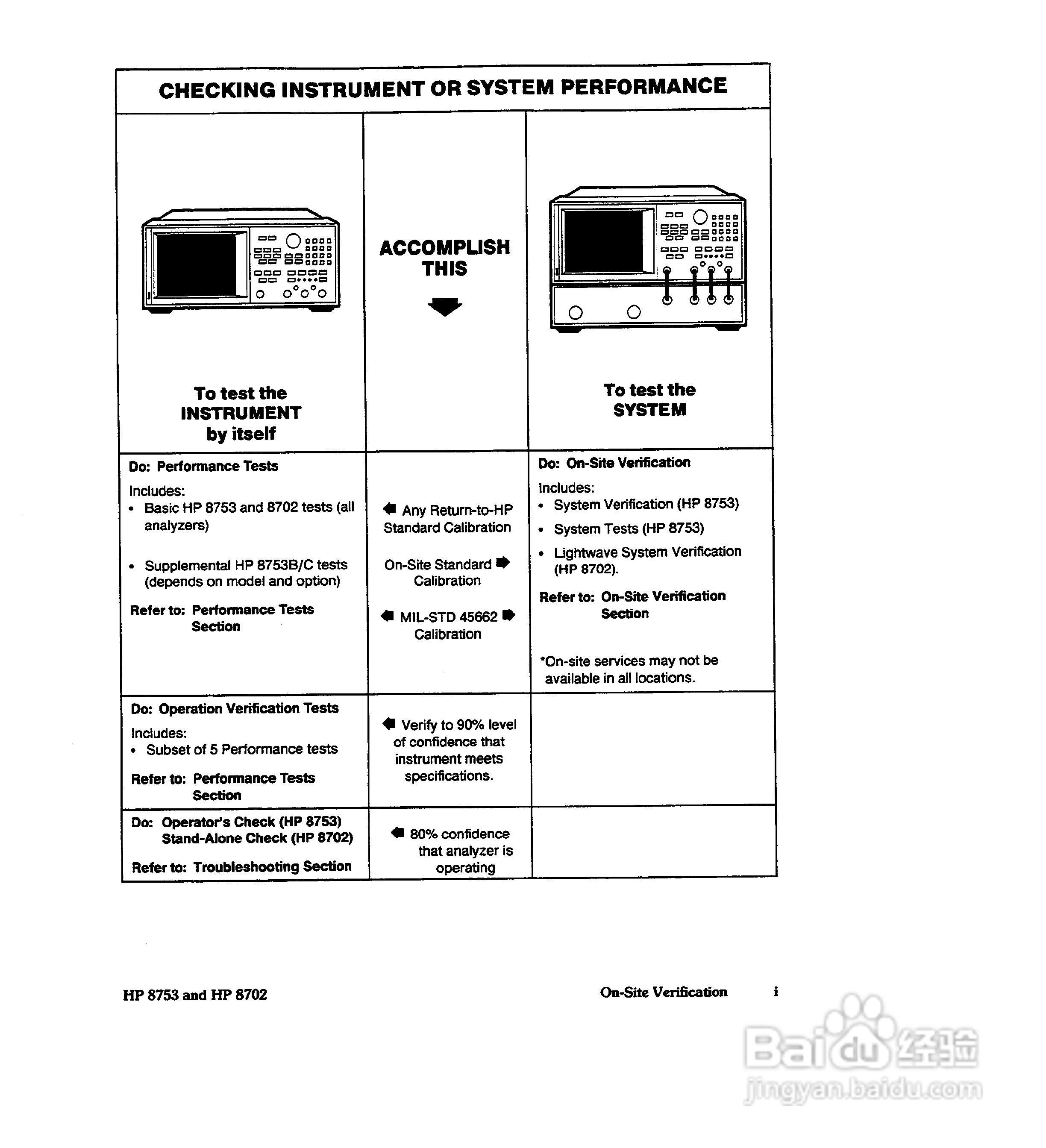 HP8753A/B/ C分析仪说明书:[3]