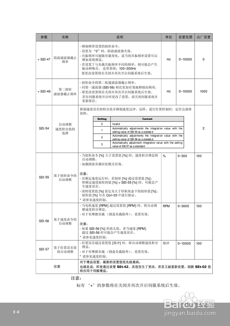 OEMax CSDJPlus伺服驱动器用户手册:[9]