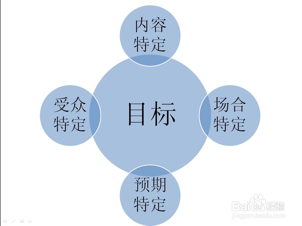 怎样设计优美实用的PPT