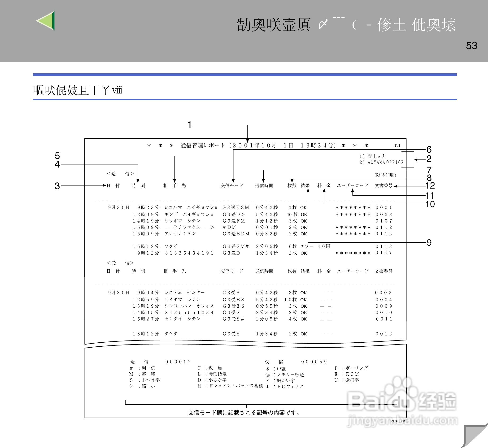 IPsio color8150彩色激光打印机使用说明书:[6]