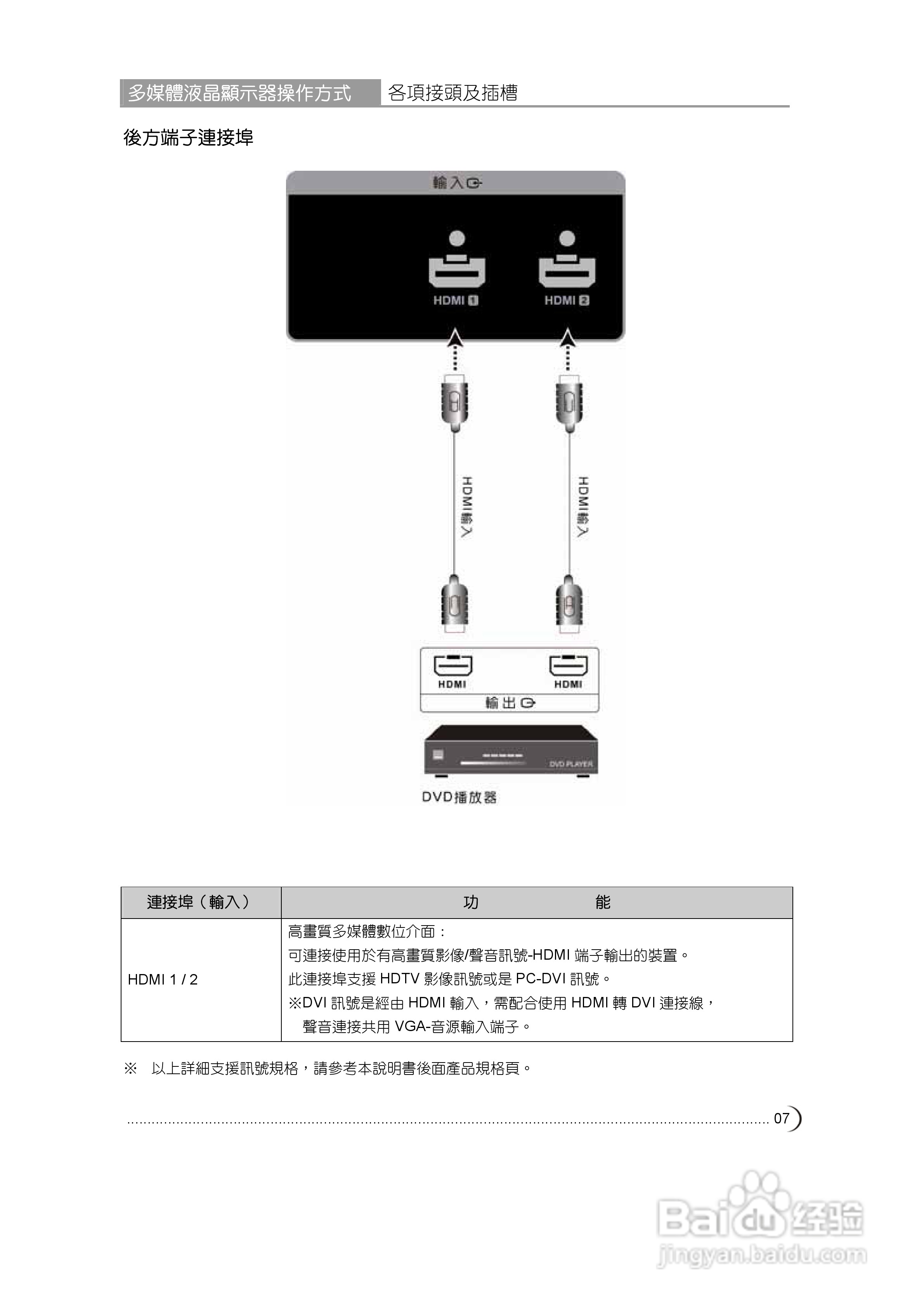 奇美多媒体液晶显示器TL-42V7000D型使用说明书:[1]