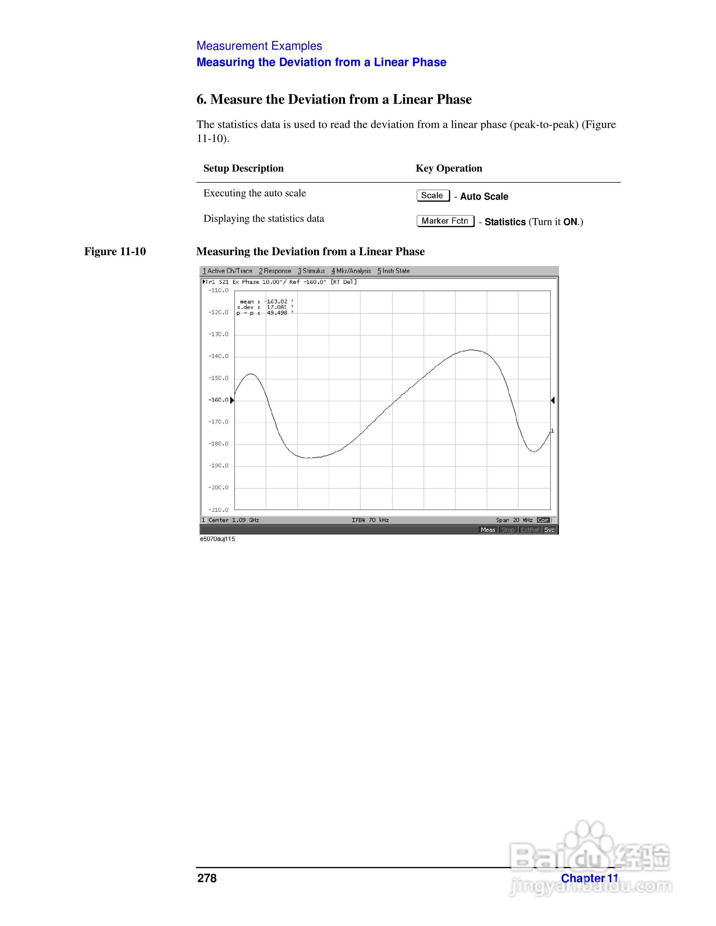 E5061A网路分析仪操作手册:[29]