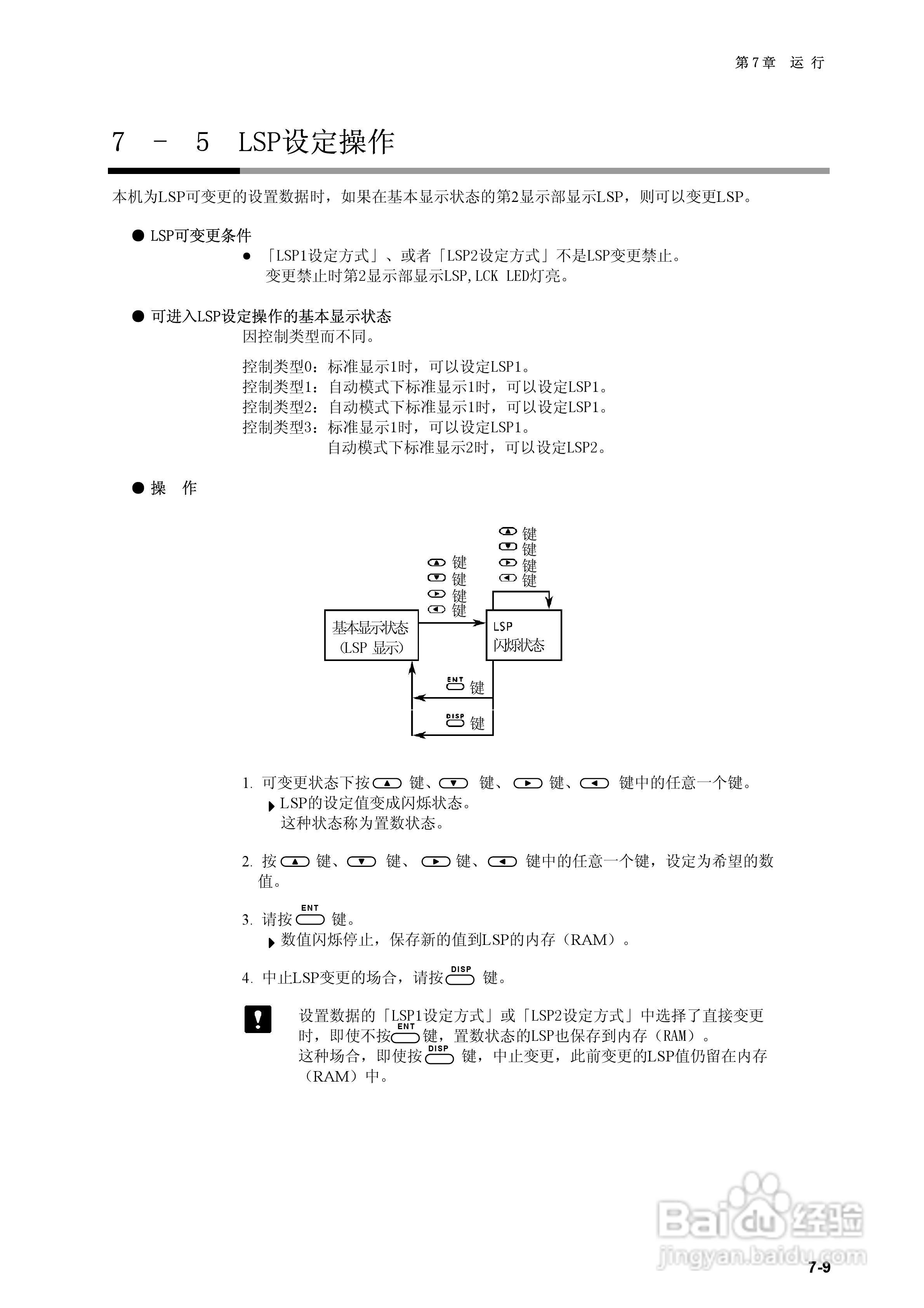 日本山武指示调节器SDC40B使用说明书:[10]