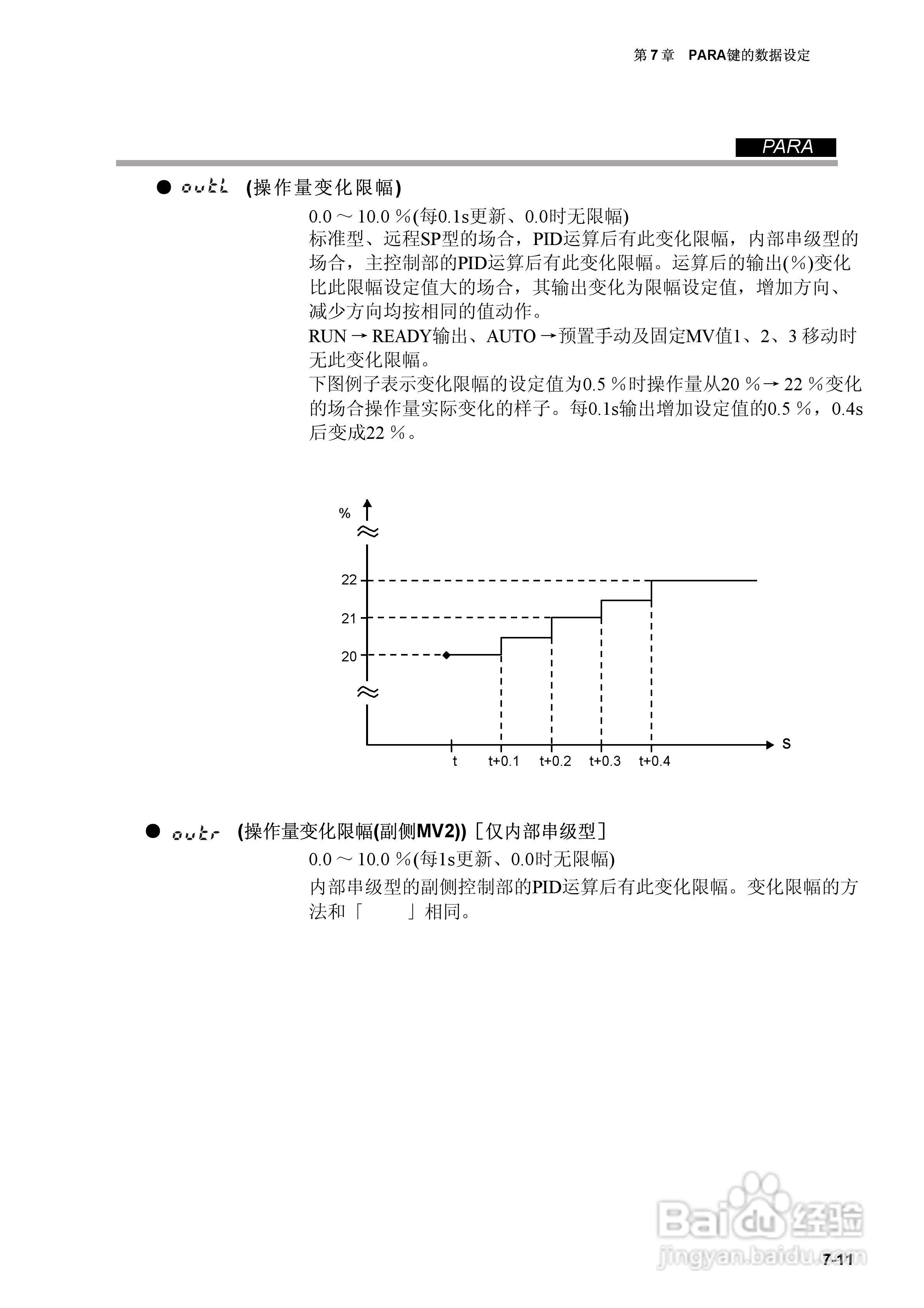 日本山武指示调节器SDC40A使用说明书:[7]