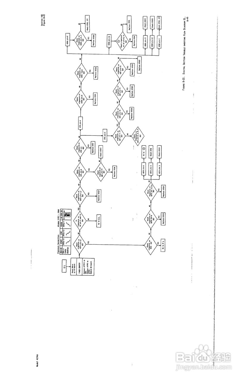 HP4274A分析仪用户使用手册:[18]