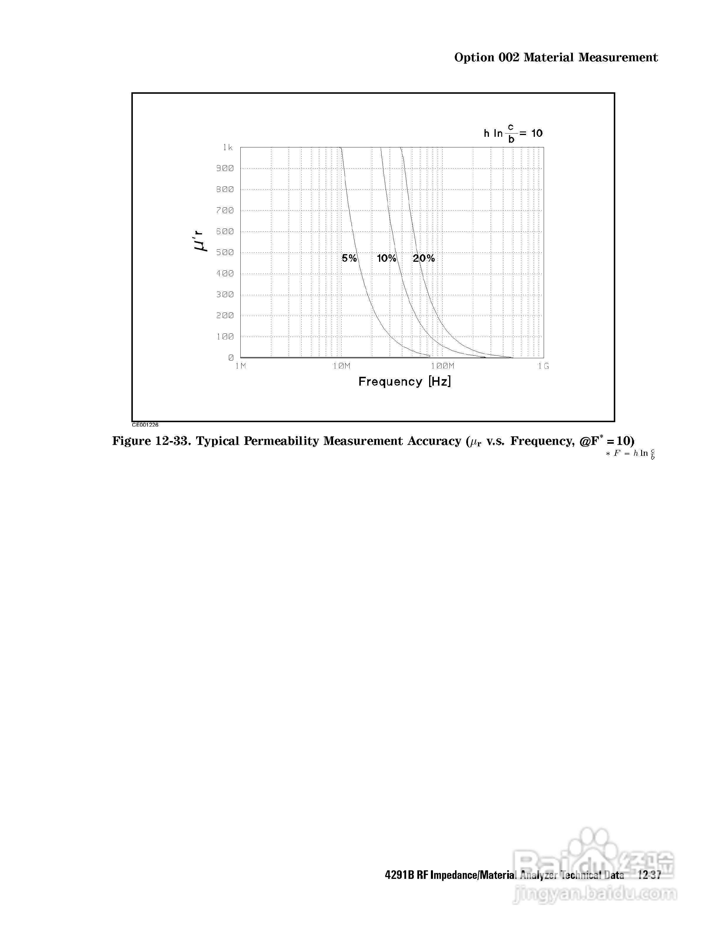 HP4291B分析仪说明书:[31]
