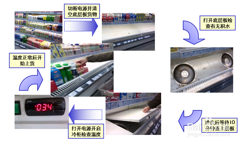 超市冷柜怎么进行日常维护