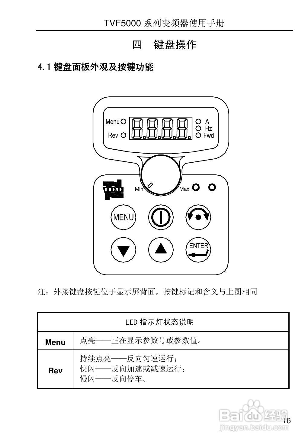 TVF5000系列变频调速器使用手册V2.2:[3]