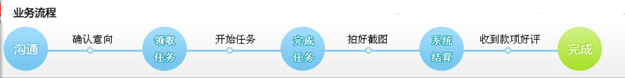 这些骗人的兼职工作，千万不能相信