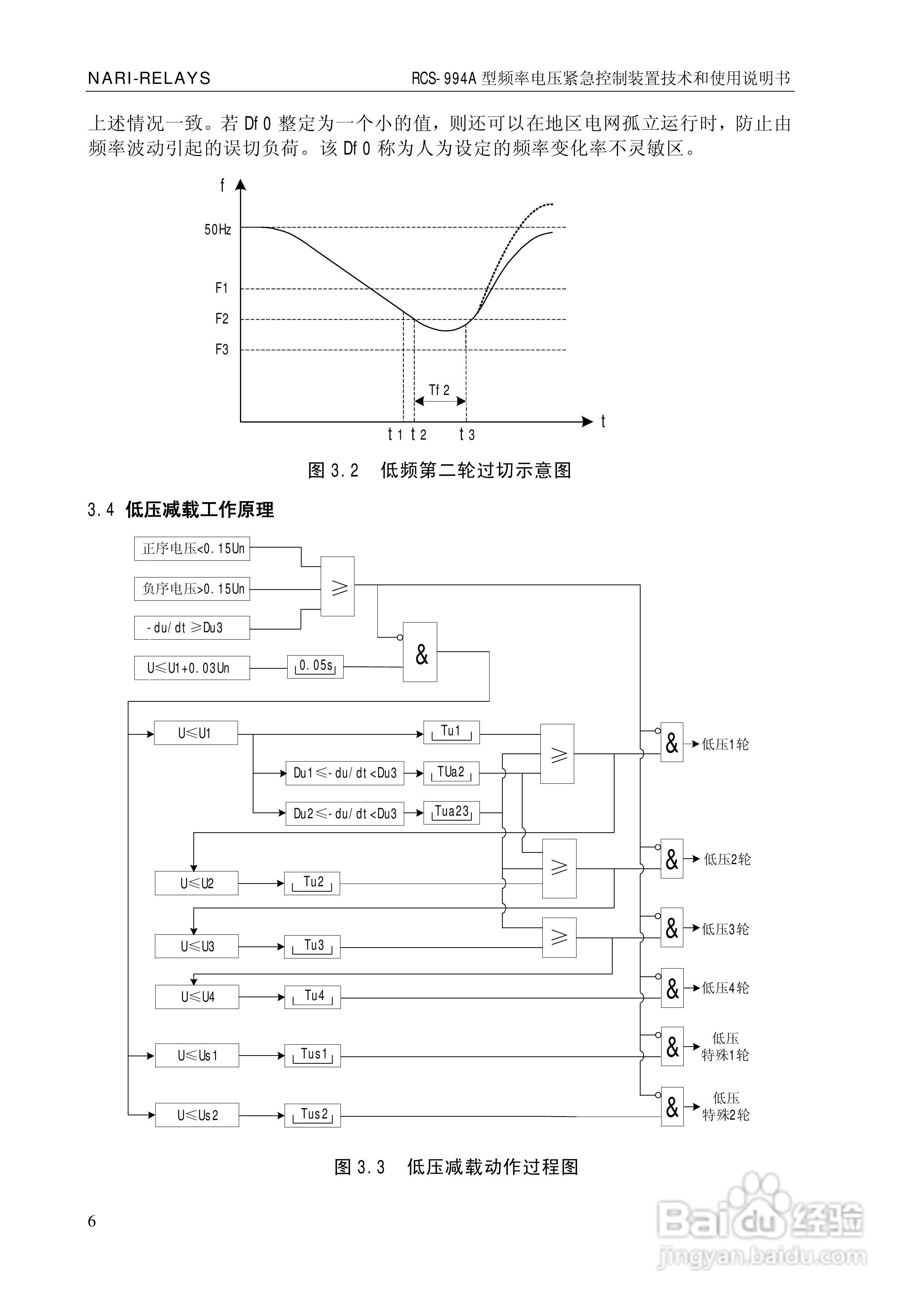 RCS-994A频率电压紧急控制装置技术和使用说明书:[2]