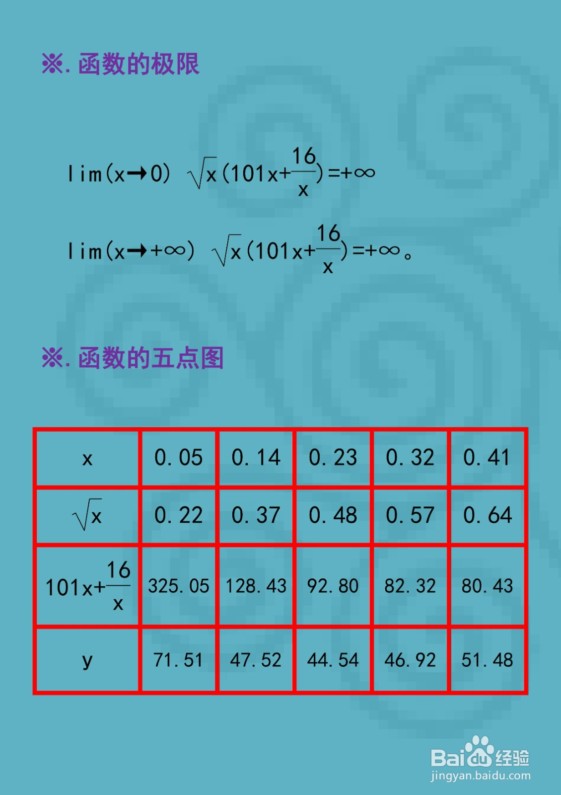 如何画函数y=√x(101x+16/x)的图像示意图?