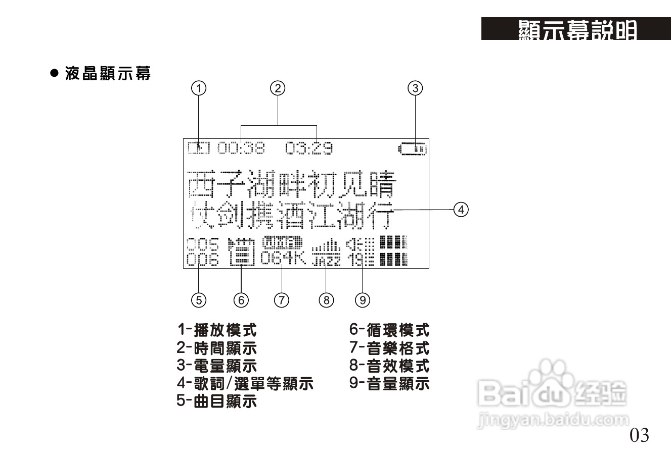 旺德电通MK-742L MP3数位随身听说明书:[1]