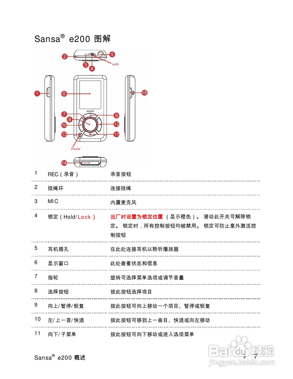 SanDisk Sansa e200 MP3播放器用户手册:[1]