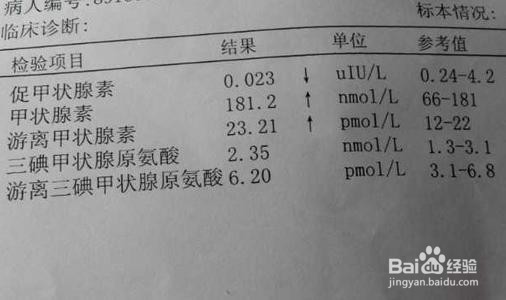 甲功不正常的原因是什么？
