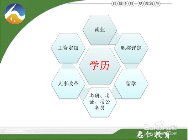 大家都在说学历，到底什么是学历，有没有用呢