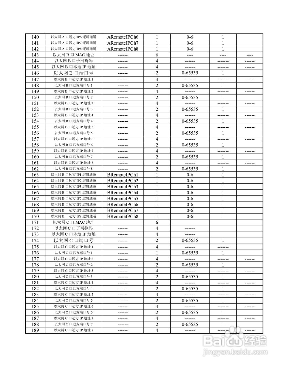 NSP713(V3.0)电动机保护器及测控装置技术说明书:[4]