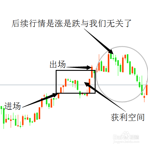 分析个股基本面需要哪些资料