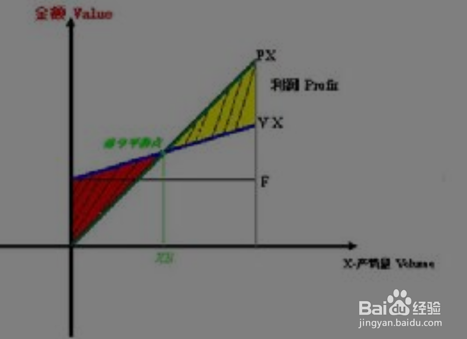 不确定性的分析方法