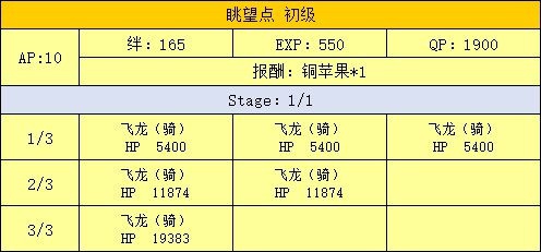 fgo 泳装活动游戏攻略
