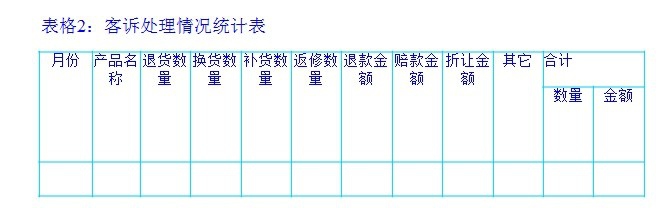 处理客户投诉的方法