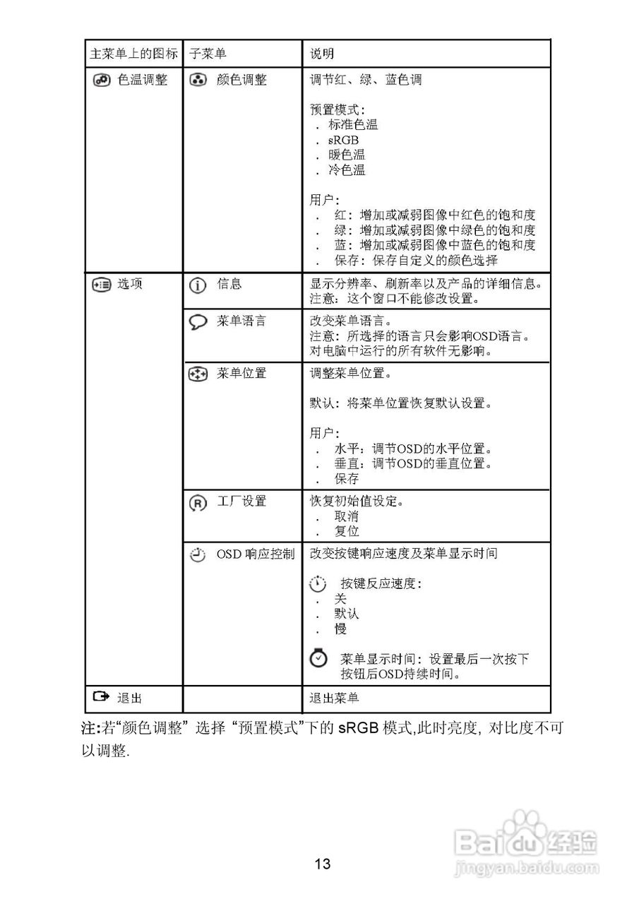 联想L151液晶显示器使用说明书:[2]