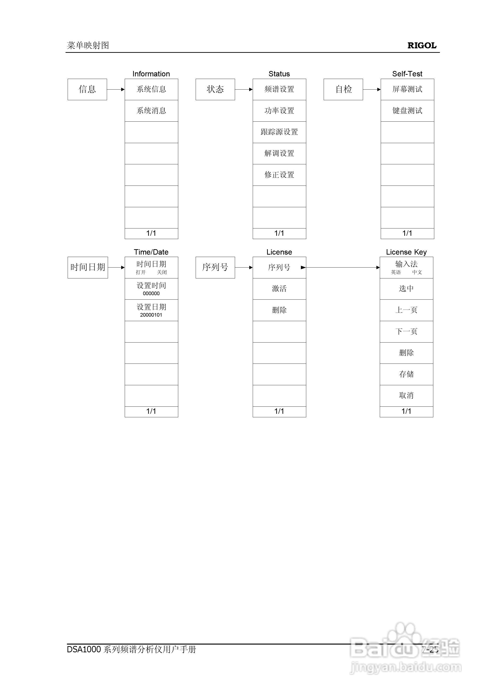 DSA1020频谱分析仪使用说明书:[26]