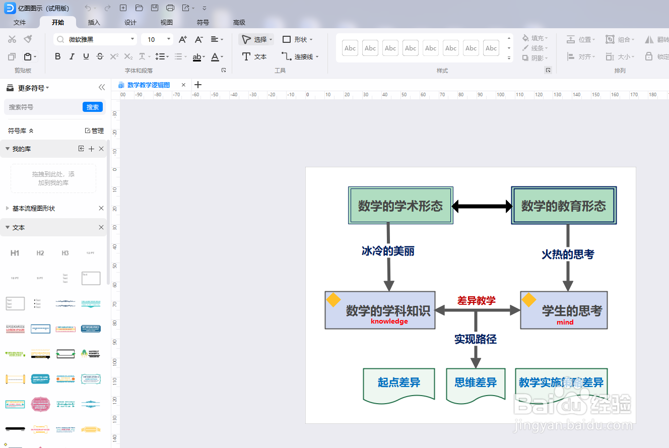 如何用亿图图示绘制“数学教学逻辑图”