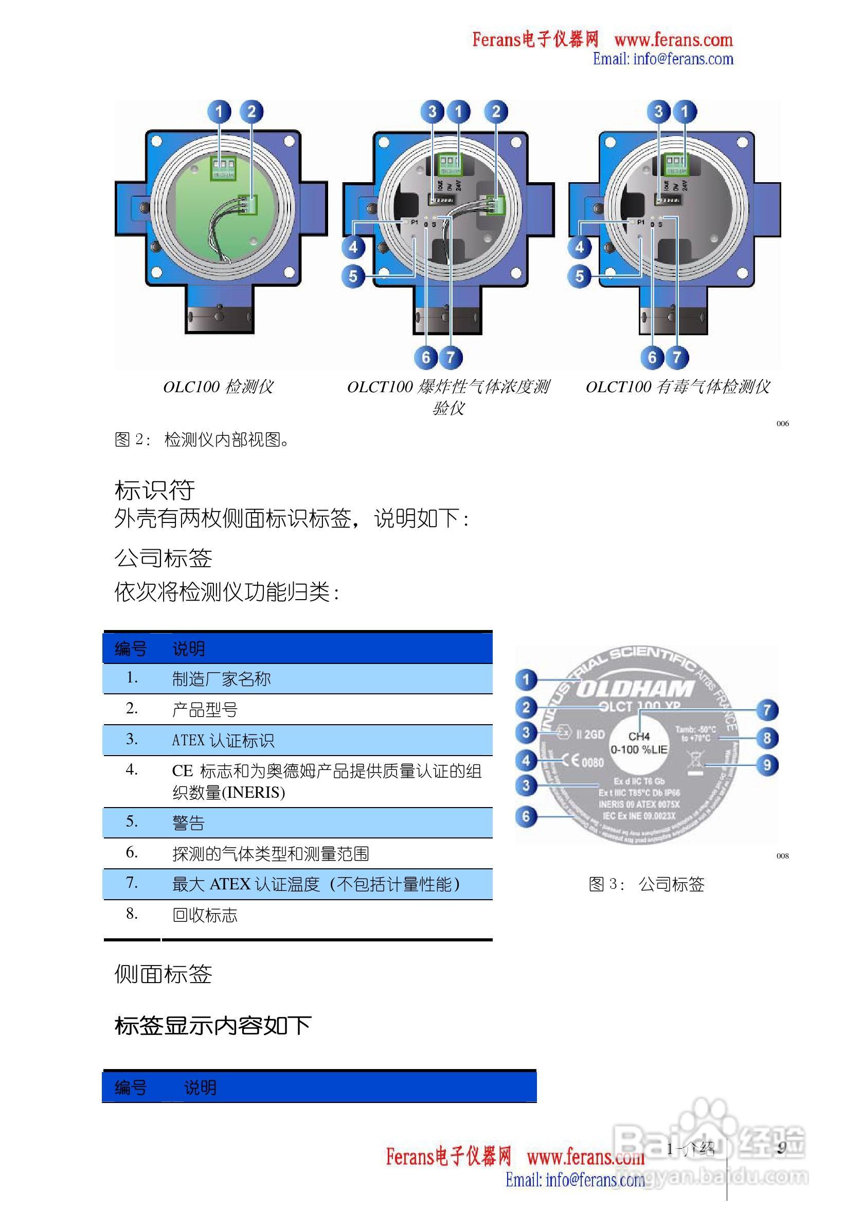 奥德姆OLCT100固定式气体检测仪说明书:[1]