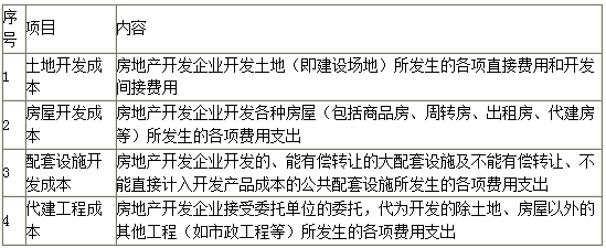 房地产会计怎么做