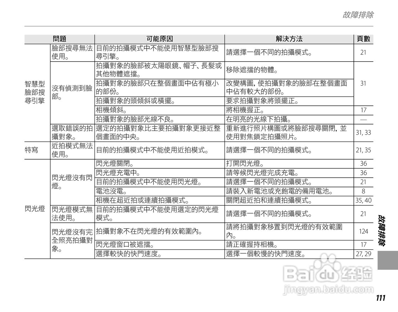 富士FinePix S3900数码相机使用说明书:[13]