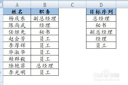 excel中，怎么按公司规定职务等级进行排序？