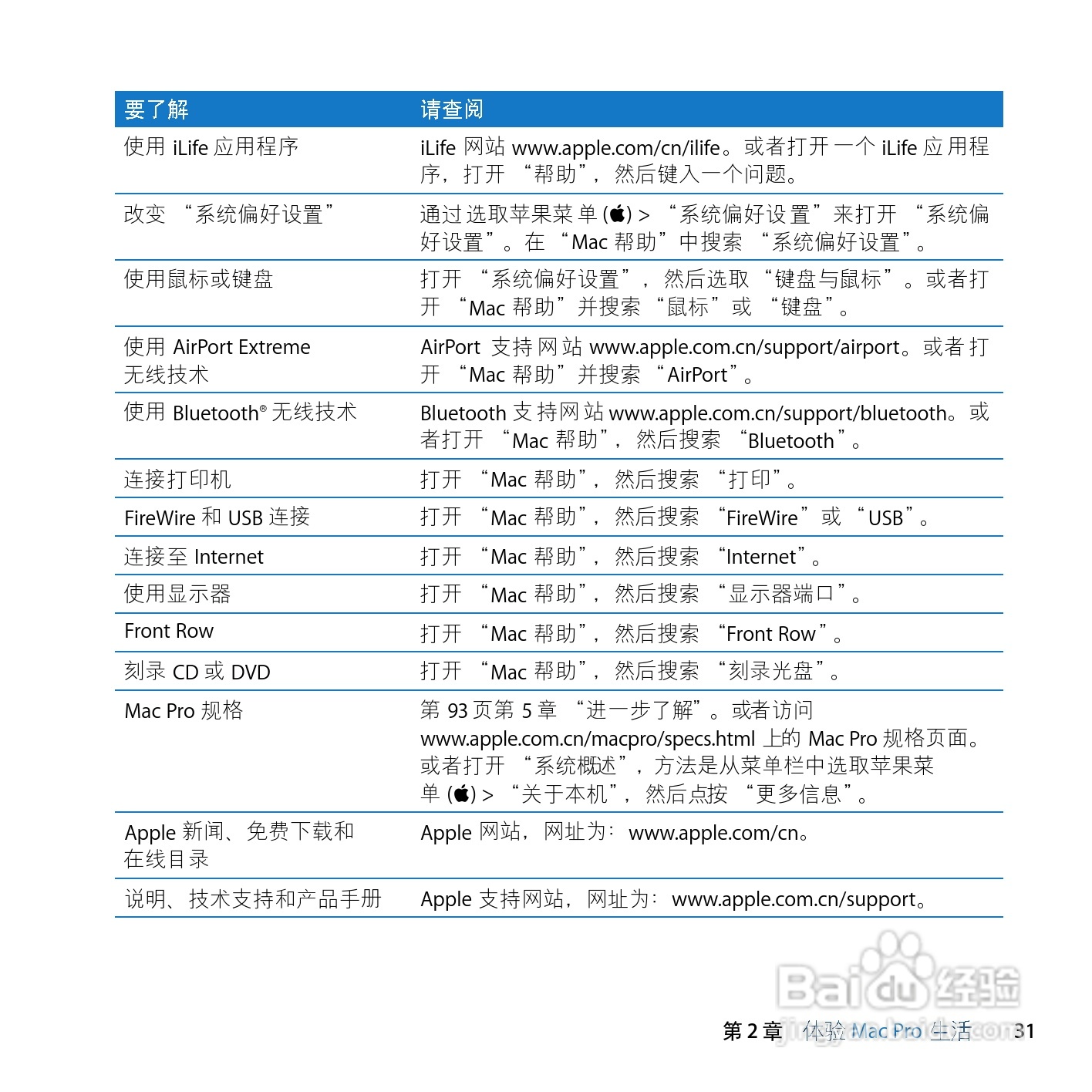 苹果Mac Pro电脑简体中文版说明书:[4]