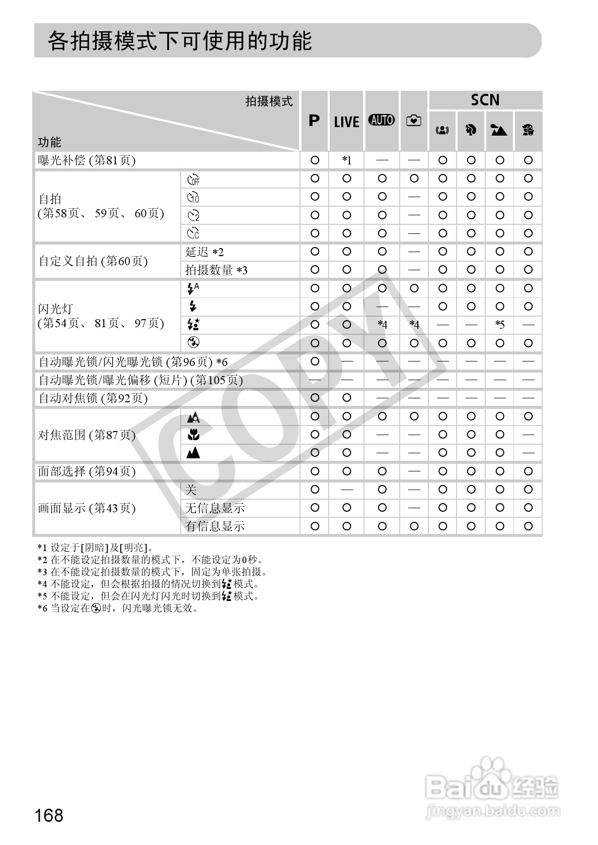 佳能PowerShot A1200数码相机使用说明书:[17]