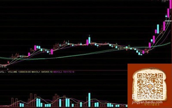 股票公式全解析续：[8]公式之绘图函数29