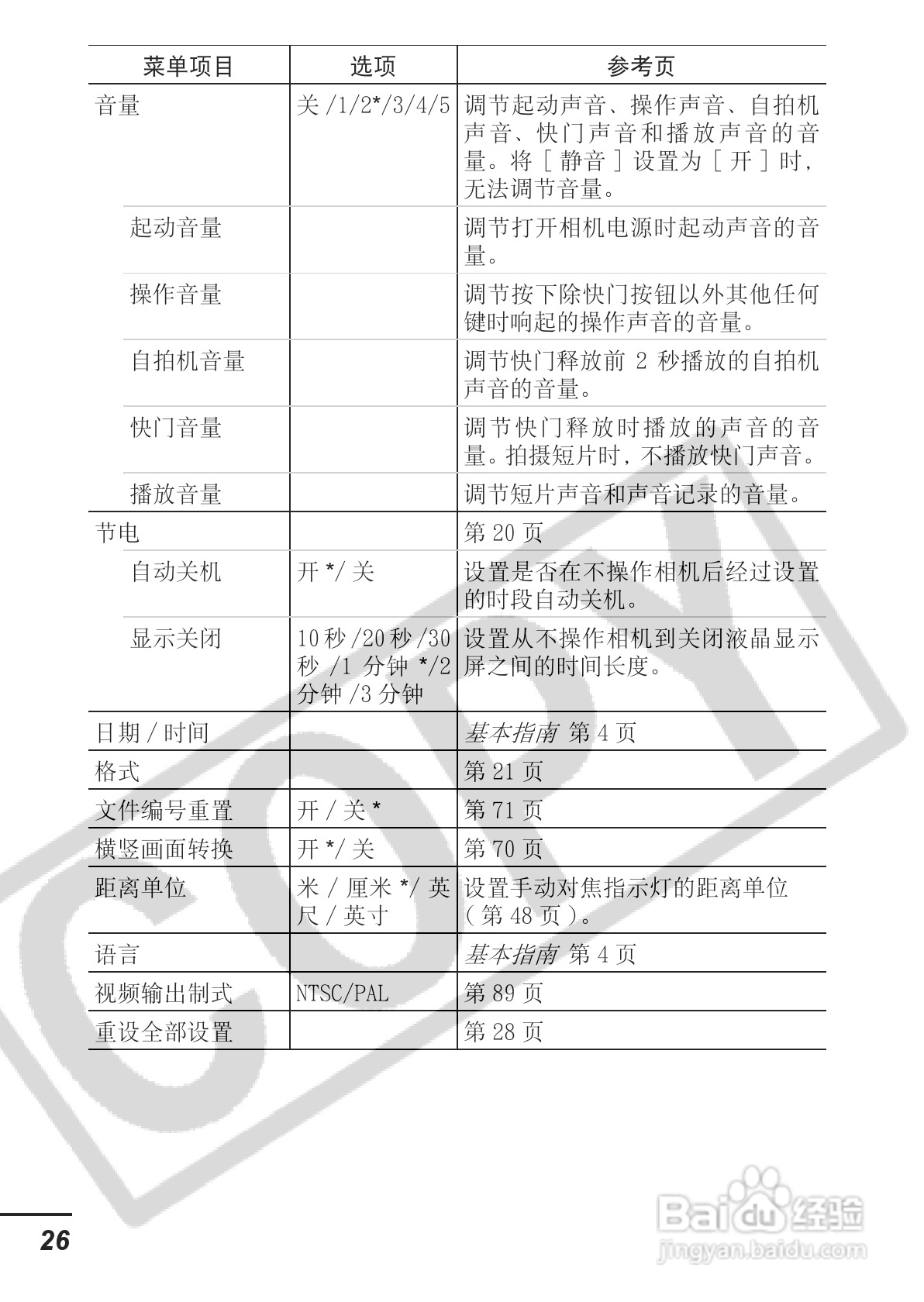 佳能PowerShot A620数码相机使用说明书:[3]