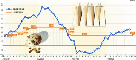 百度百发理财和余额宝哪个好-全面比较分析