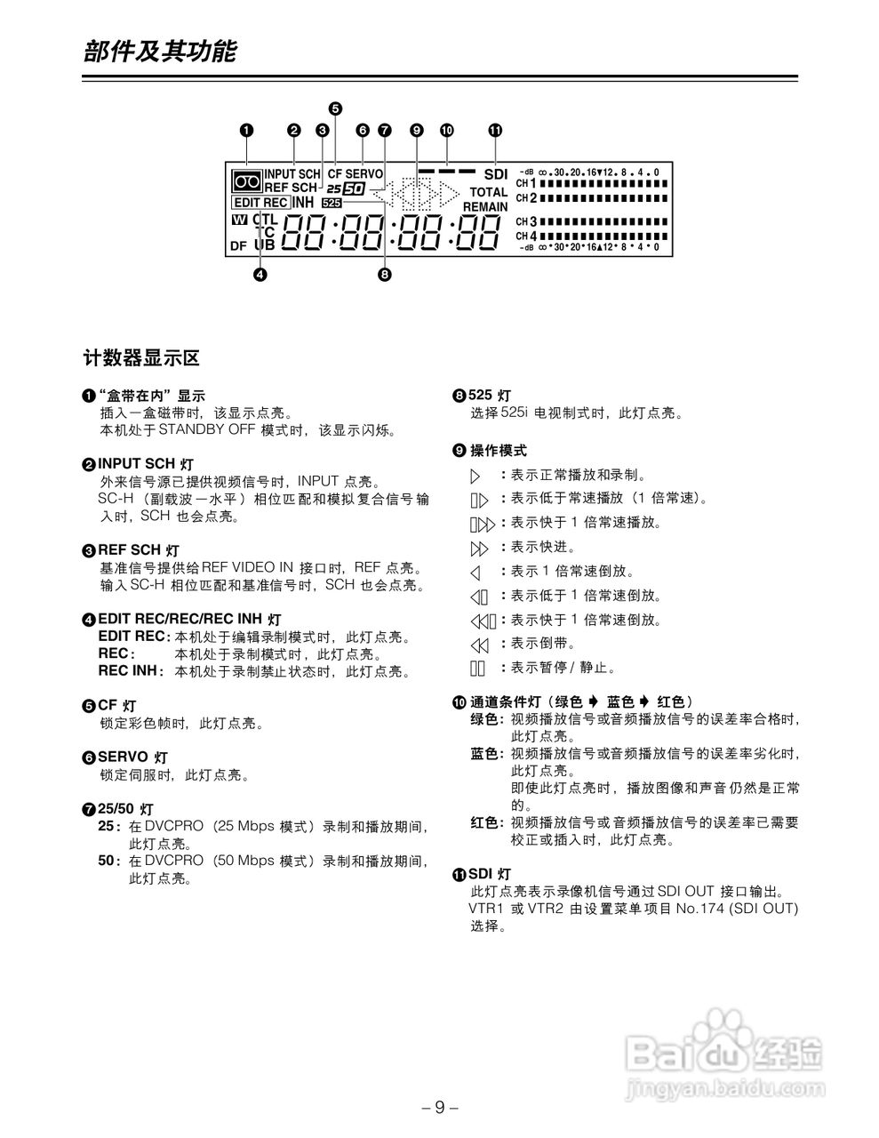 松下AJ-LT95MC数码摄像机说明书:[1]