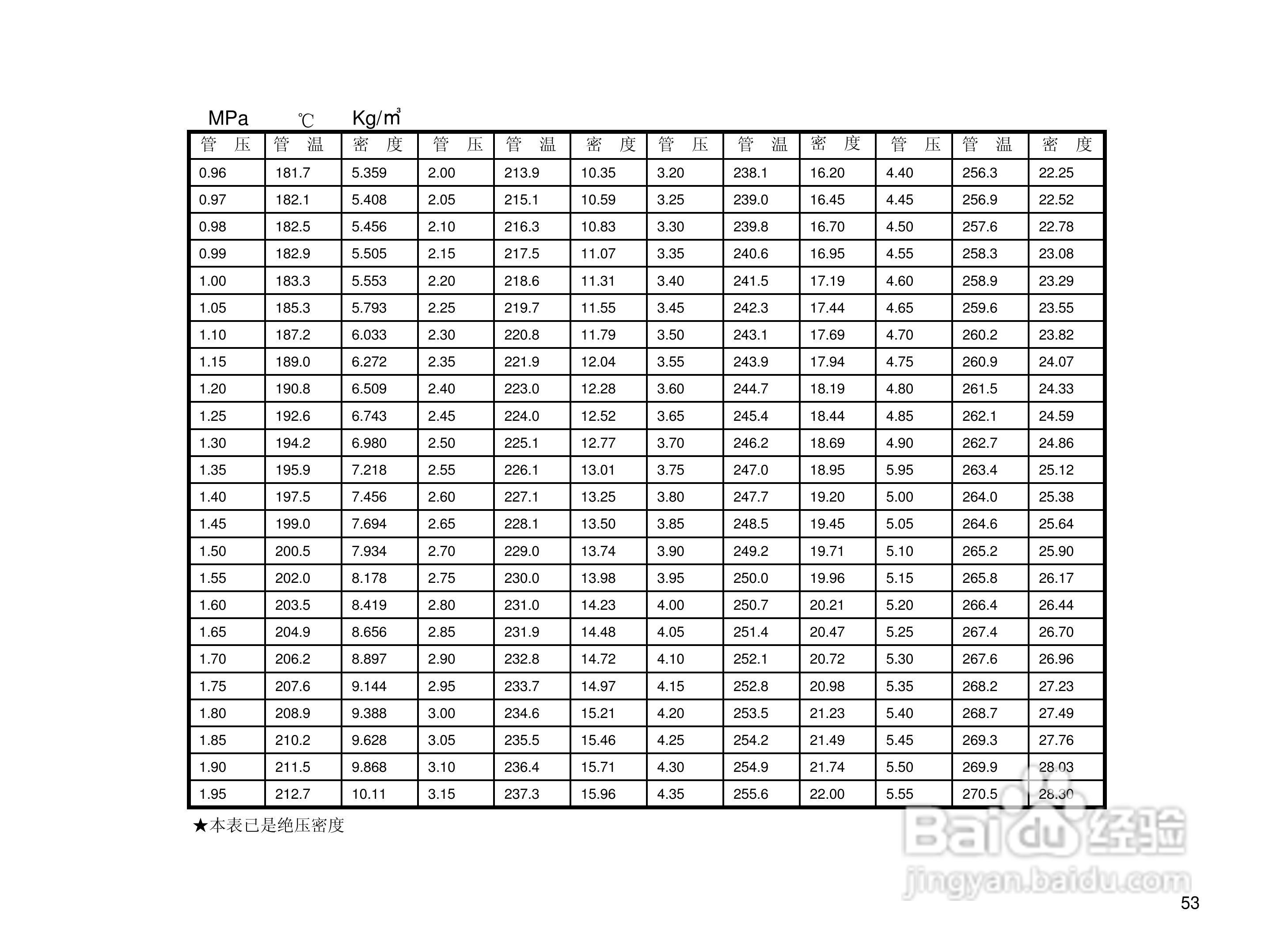 YF202流量积算仪使用说明书:[6]