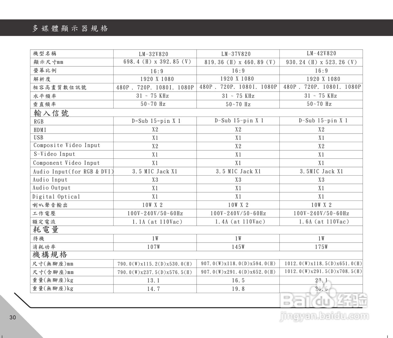 声宝LM-37V820型液晶显示器说明书:[4]