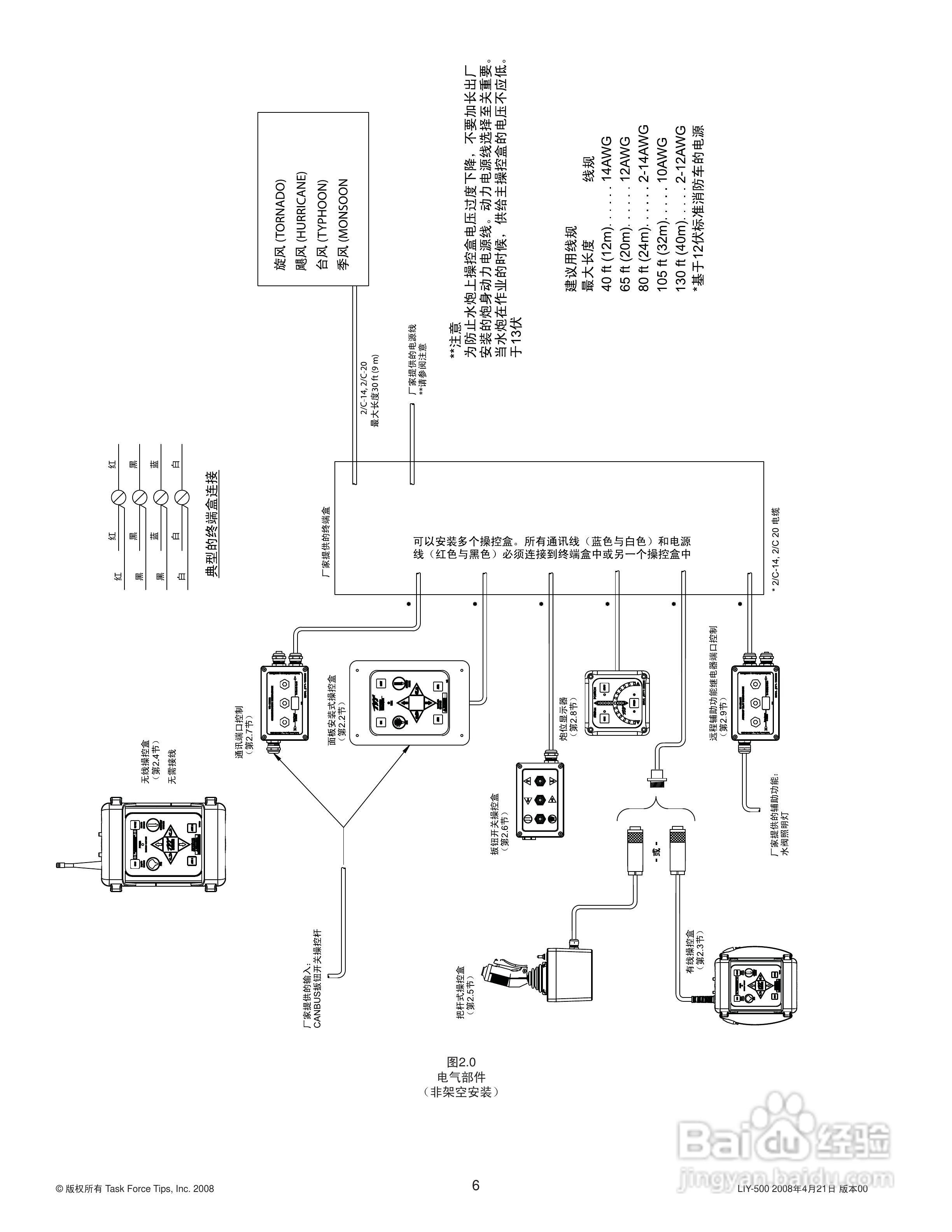 TASK FORCE TIPS 电动遥控炮电气控制电控炮用户手册:[1]