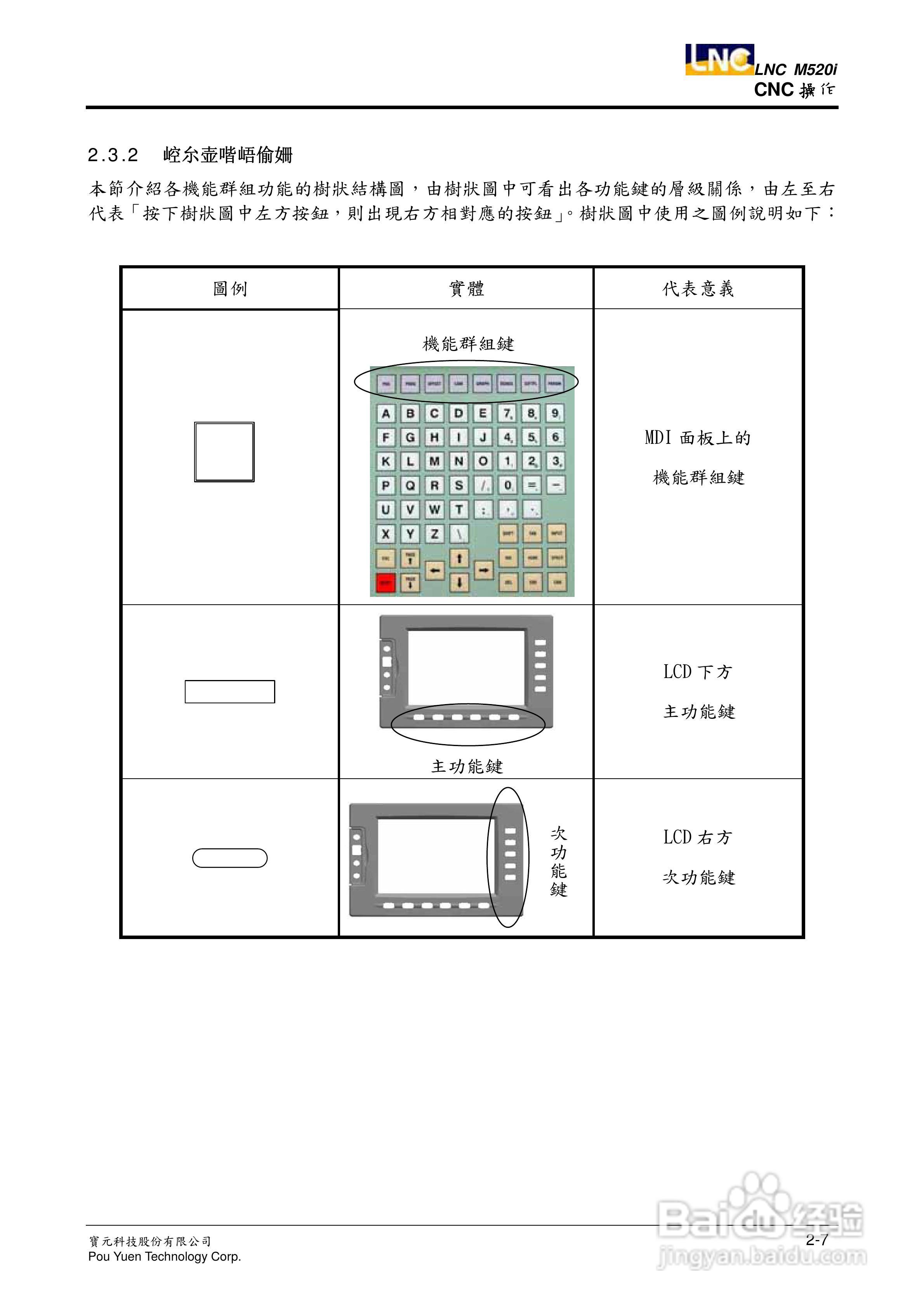 LNC-M520i系列铣床控制器操作手册:[2]