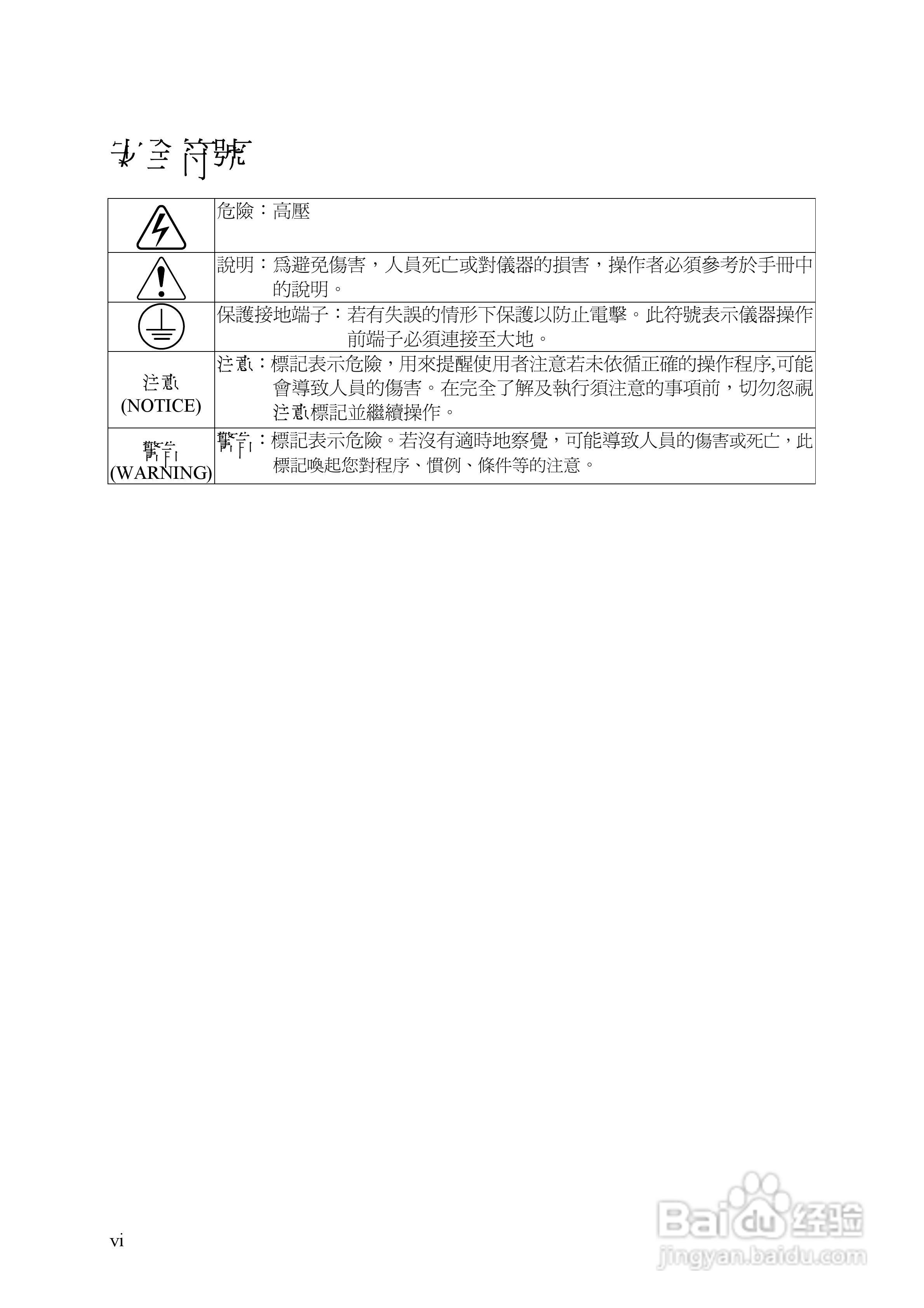 Chroma 可程控直流电源供应器62000P系列操作手册:[1]