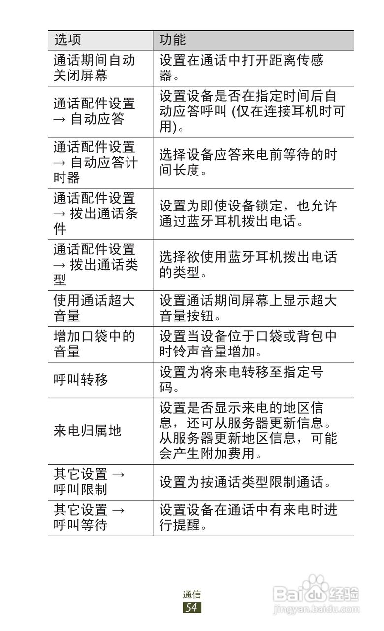 三星 GT-I9300手机说明书:[6]