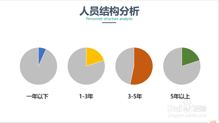 最普通的饼图有哪些变形方式?让图表更有逼格?
